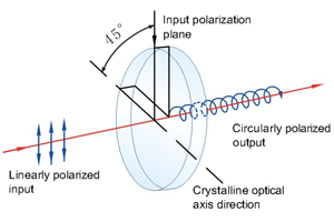 Quarter_Wave plates